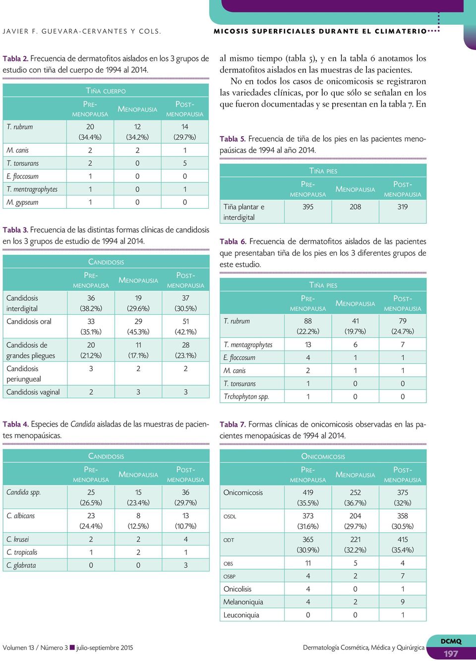 Frecuencia de las distintas formas clínicas de candidosis en los 3 grupos de estudio de 1994 al 2014. interdigital oral 33 (35.1%) de grandes pliegues periungueal 36 19 37 (38.2%) (29.6%) (30.