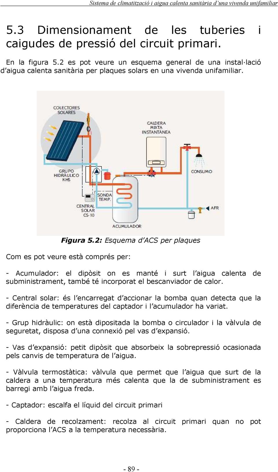 2: Esquema d ACS per plaques Com es pot veure està comprés per: - Acumulador: el dipòsit on es manté i surt l aigua calenta de subministrament, també té incorporat el bescanviador de calor.