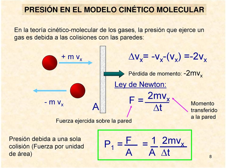 Fuerza ejercida sobre la pared Pérdida de momento: -2mv x Ley de Newton: F = 2mv x t Momento