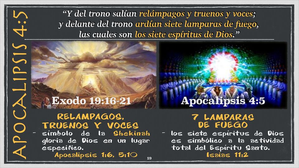 - Exodo 19:16-21 Apocalipsis 4:5 RELAMPAGOS, TRUENOS Y VOCES 7 LAMPARAS DE FUEGO símbolo de la Shekinah