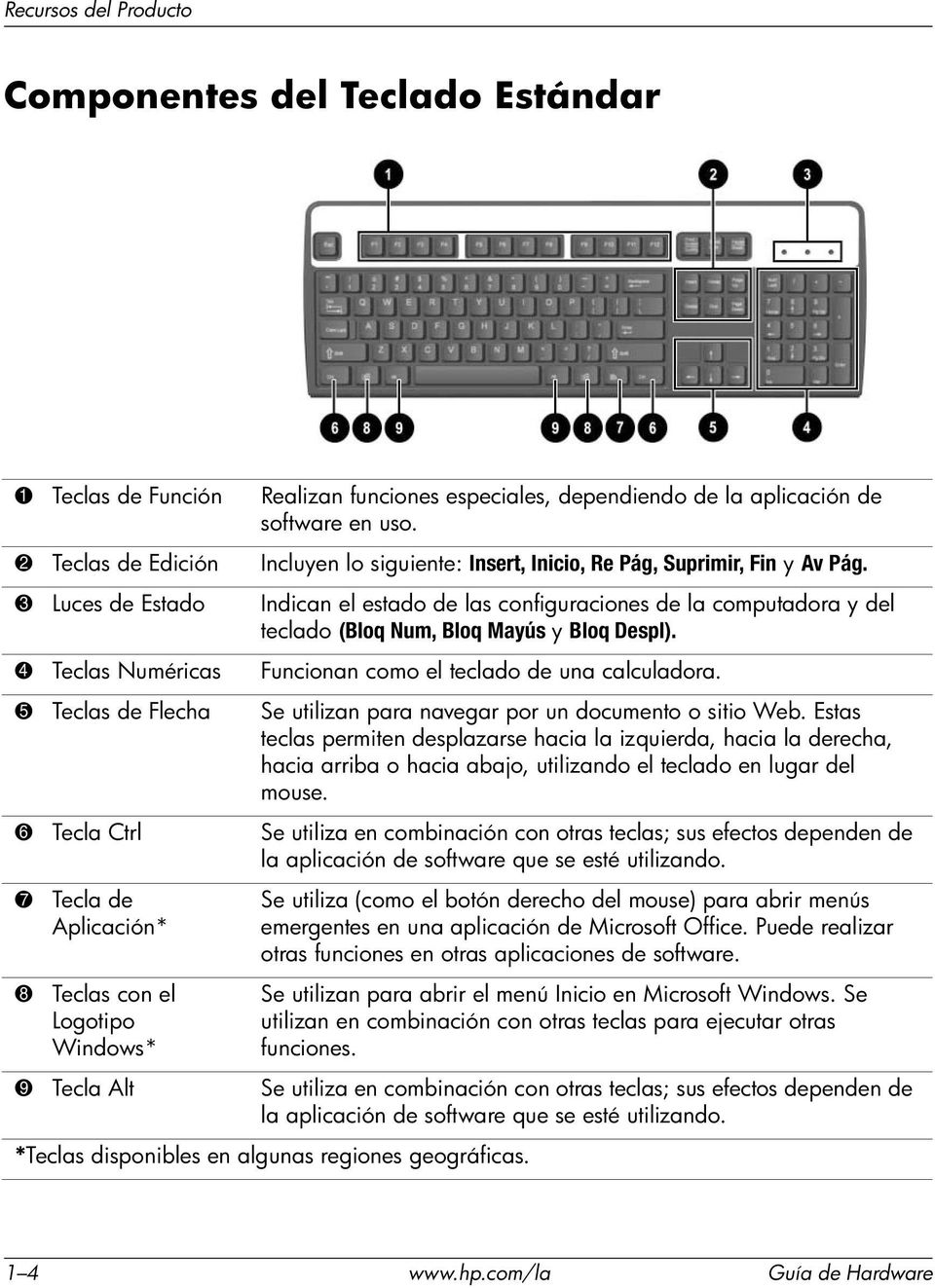 3 Luces de Estado Indican el estado de las configuraciones de la computadora y del teclado (Bloq Num, Bloq Mayús y Bloq Despl). 4 Teclas Numéricas Funcionan como el teclado de una calculadora.