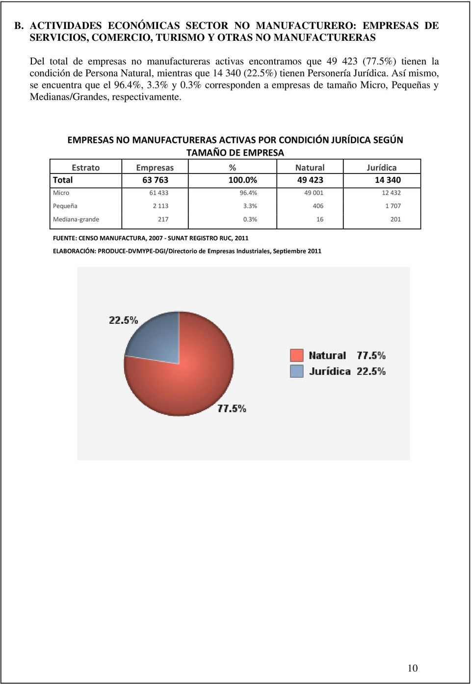 3% y 0.3% corresponden a empresas de tamaño Micro, Pequeñas y Medianas/Grandes, respectivamente.
