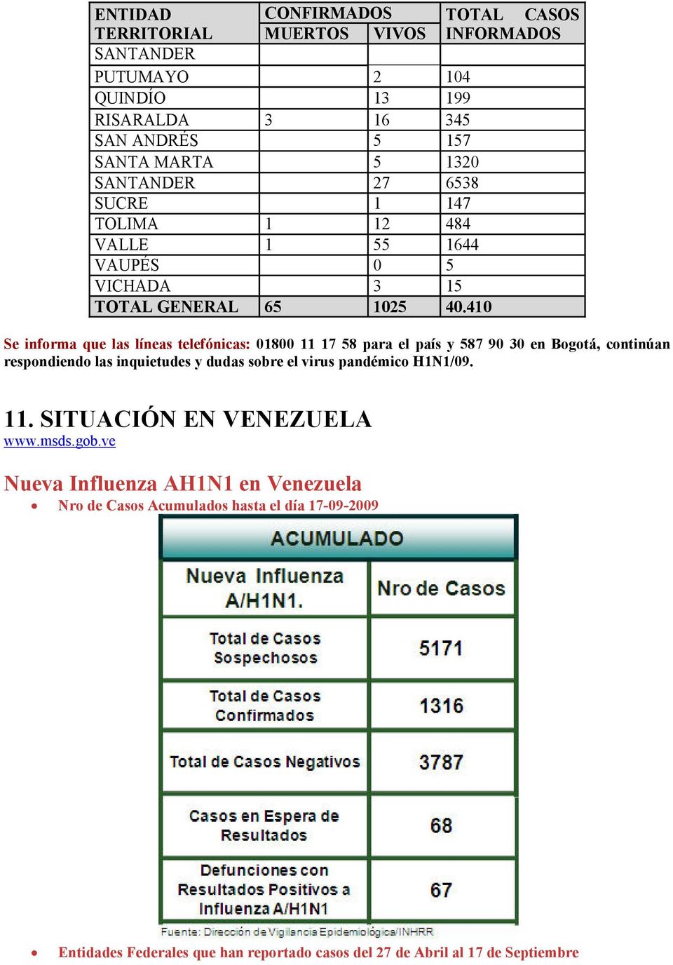 410 Se informa que las líneas telefónicas: 01800 11 17 58 para el país y 587 90 30 en Bogotá, continúan respondiendo las inquietudes y dudas sobre el virus