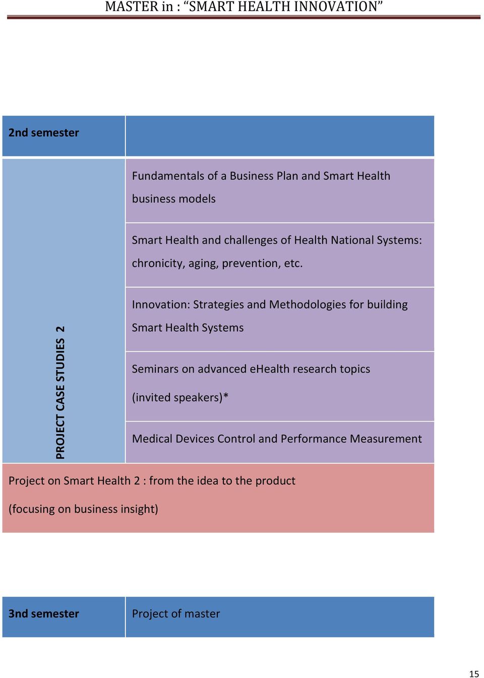 Innovation: Strategies and Methodologies for building PROJECT CASE STUDIES 2 Smart Health Systems Seminars on advanced ehealth