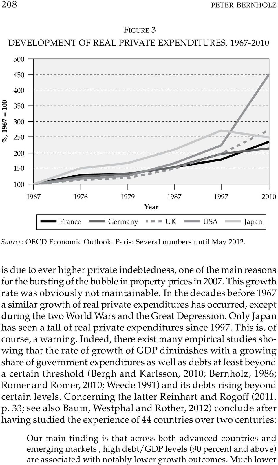 This growth rate was obviously not maintainable. In the decades before 1967 a similar growth of real private expenditures has occurred, except during the two World Wars and the Great Depression.