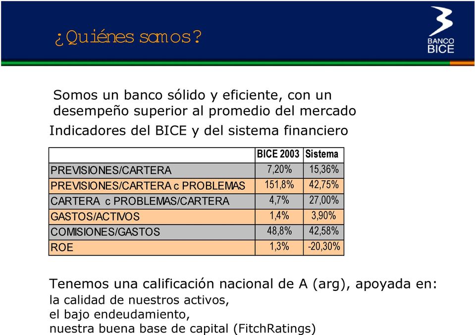 financiero BICE 2003 Sistema PREVISIONES/CARTERA 7,20% 15,36% PREVISIONES/CARTERA c PROBLEMAS 151,8% 42,75% CARTERA c