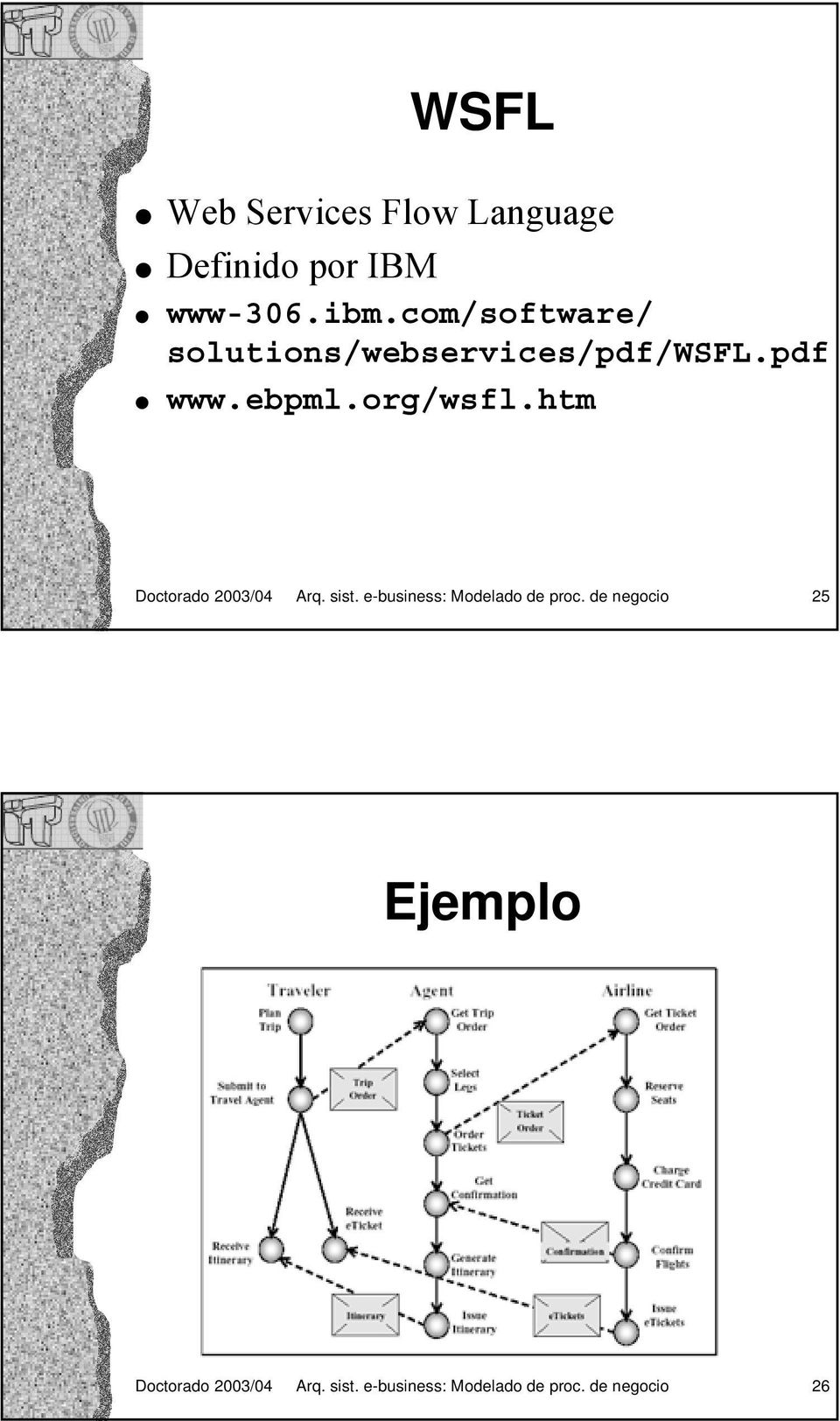 htm Doctorado 2003/04 Arq. sist. e-business: Modelado de proc.