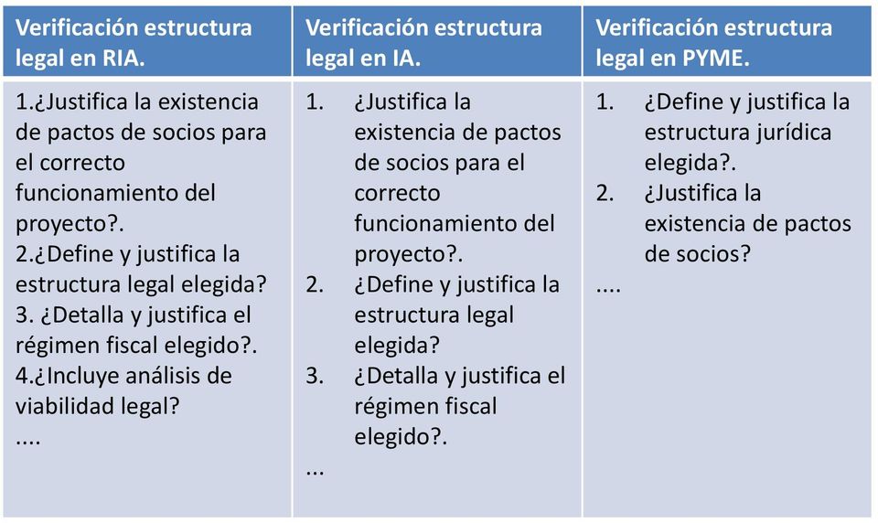 . Verificación estructura legal en IA. 1. Justifica la existencia de pactos de socios para el correcto funcionamiento del proyecto?. 2.