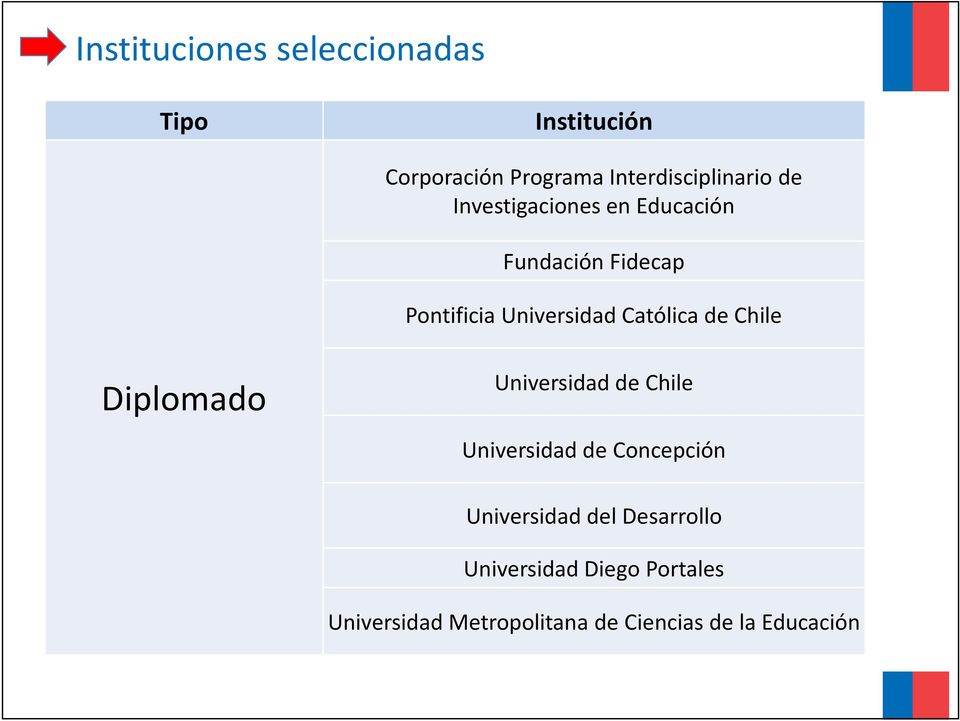 Chile Diplomado Universidad de Chile Universidad de Concepción Universidad del