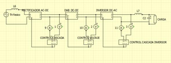 Diseño y modelo del controlador del SST Una vez que hemos encontrado los diferentes elementos de las etapas del transformador tenemos que diseñar el controlador del mismo; la figura 9 muestra el