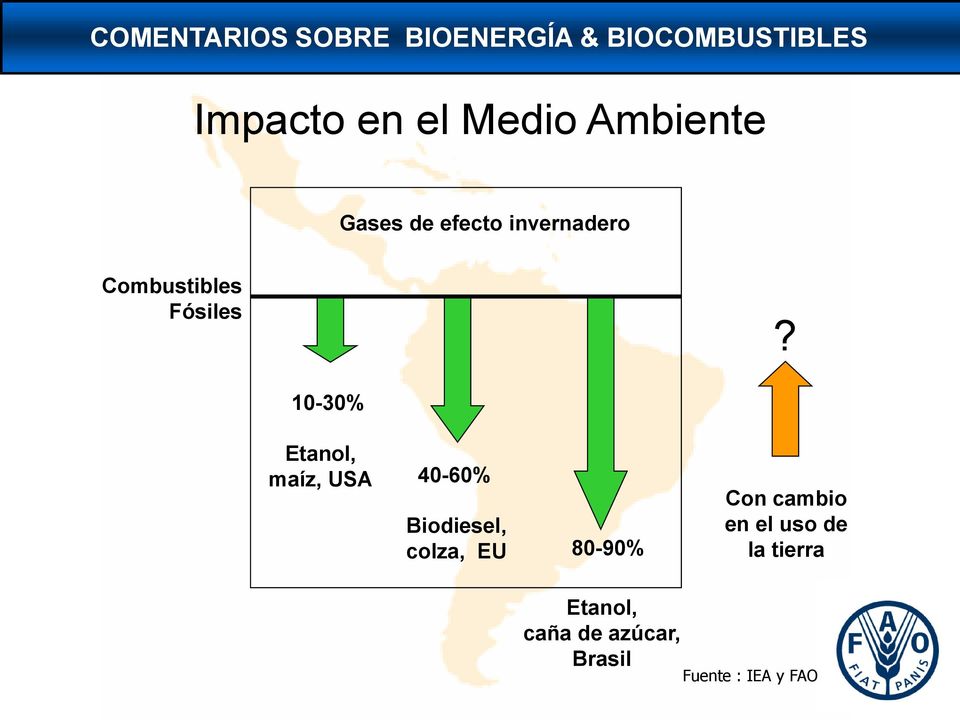 10-30% Etanol, maíz, USA 40-60% Biodiesel, colza, EU 80-90% Con
