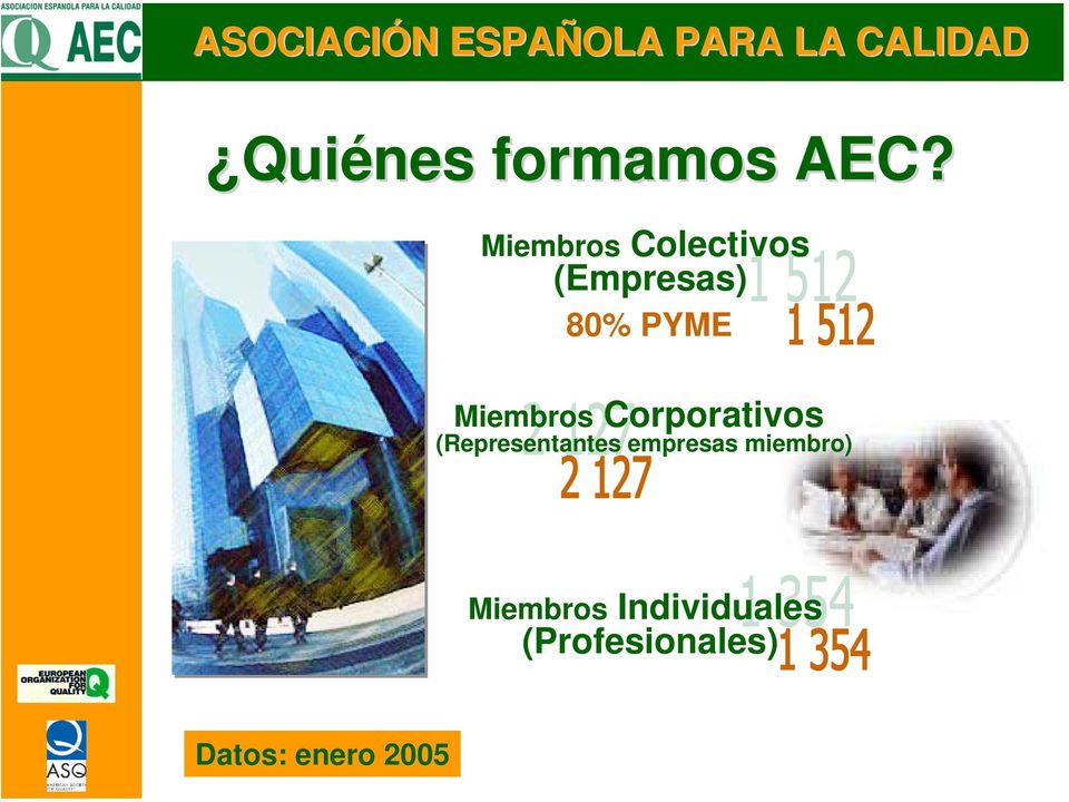 Miembros Corporativos (Representantes empresas