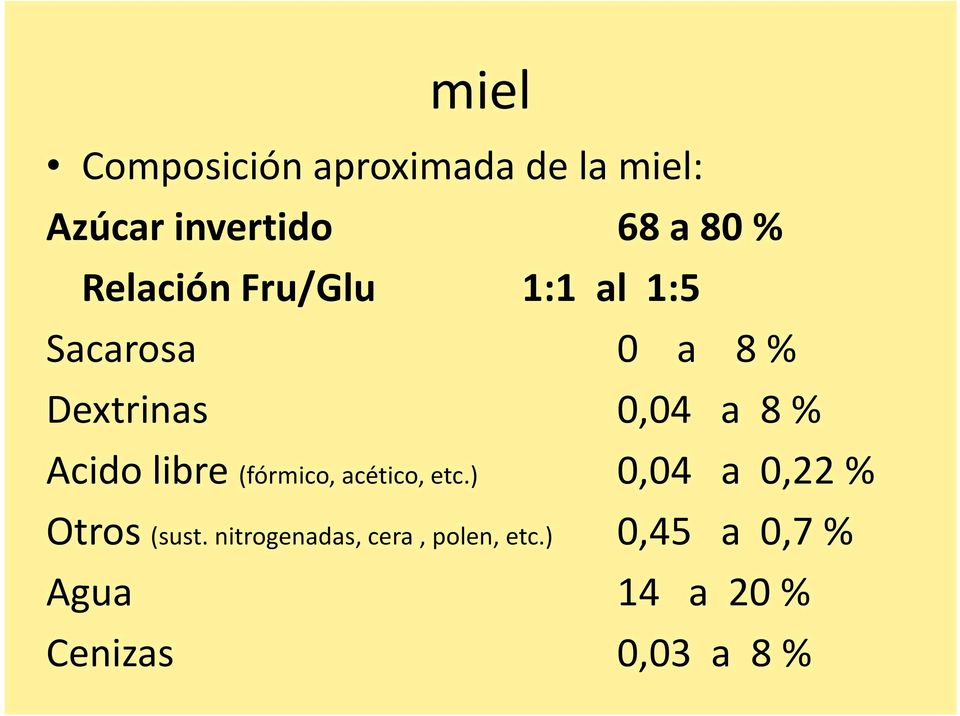 Acido libre (fórmico, acético, etc.) 0,04 a 0,22 % Otros (sust.
