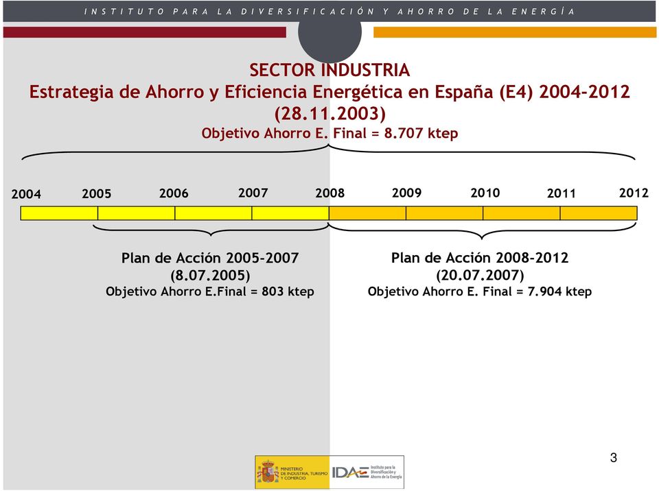707 ktep 2004 2005 2006 2007 2008 2009 2010 2011 2012 Plan de Acción 2005-2007 (8.