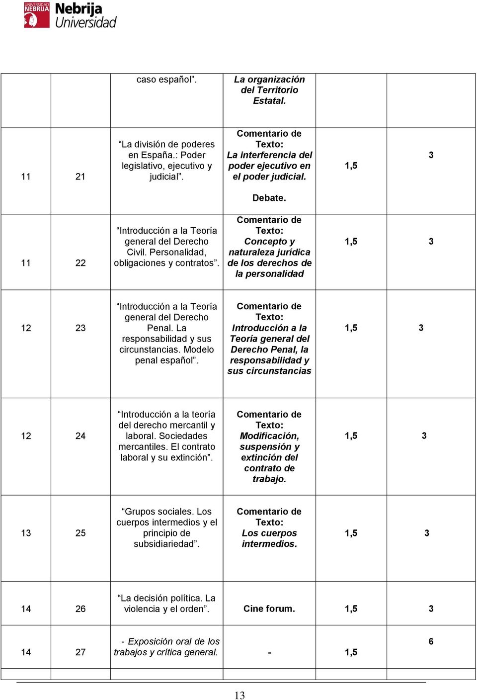 Concepto y naturaleza jurídica de los derechos de la personalidad 12 23 Introducción a la Teoría general del Derecho Penal. La responsabilidad y sus circunstancias. Modelo penal español.