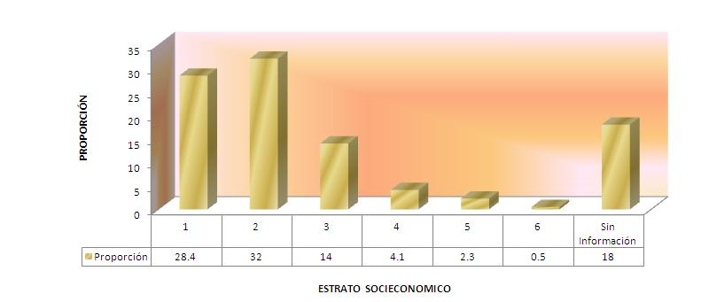 Figura 93. Distribución porcentual de casos de lesiones por pólvora, según zona de procedencia. Antioquia 2008 2010.