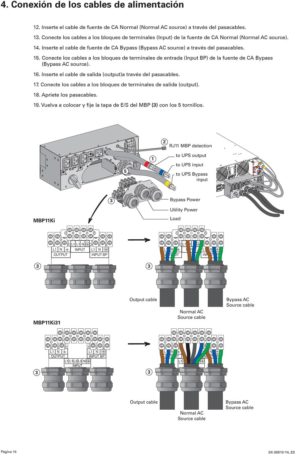 Conecte los cables a los bloques de terminales de entrada (Input BP) de la fuente de CA Bypass (Bypass AC source). 16. Inserte el cable de salida (output)a través del pasacables. 17.