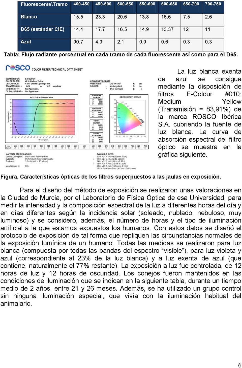 La luz blanca exenta de azul se consigue mediante la disposición de filtros E-Colour #010: Medium Yellow (Transmisión = 83,91%) de la marca ROSCO Ibérica S.A. cubriendo la fuente de luz blanca.