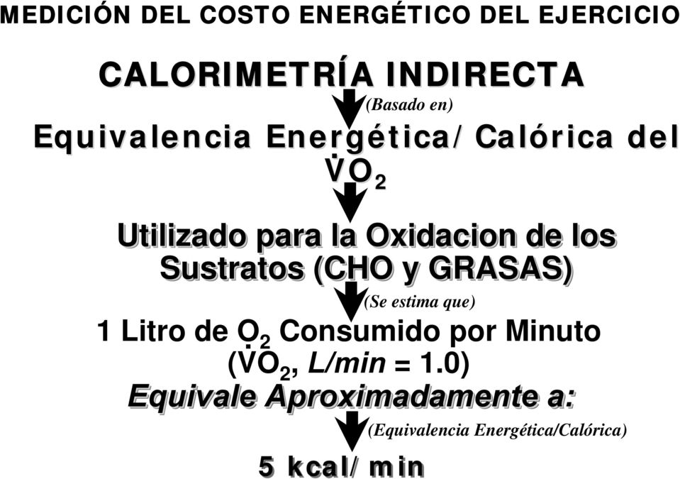 tica/calórica del VO 2 Utilizado para la Oxidacion de los Sustratos (CHO y GRASAS)