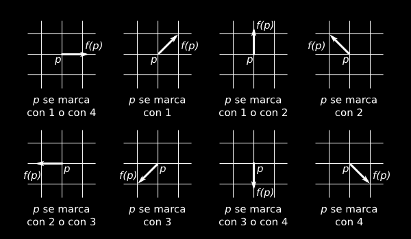 2.7 Teorema del punto fijo de Brouwer 49 Figura 2.