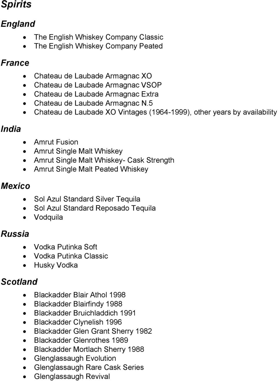 5 Chateau de Laubade XO Vintages (1964-1999), other years by availability India Mexico Russia Amrut Fusion Amrut Single Malt Whiskey Amrut Single Malt Whiskey- Cask Strength Amrut Single Malt Peated