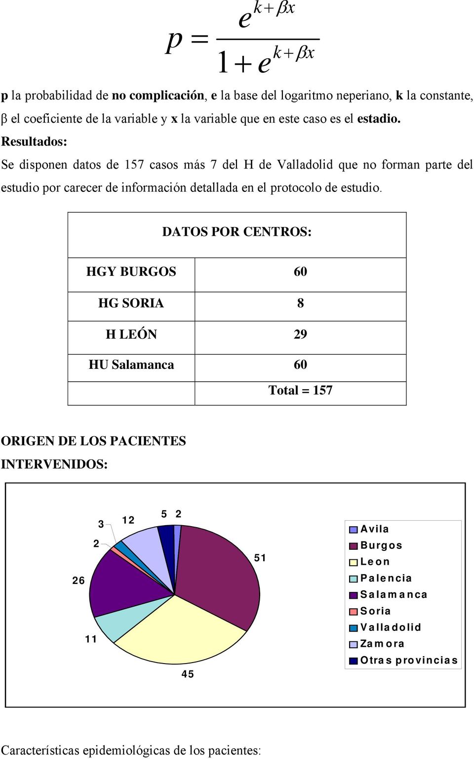 Resultados: Se disponen datos de 157 casos más 7 del H de Valladolid que no forman parte del estudio por carecer de información detallada en el protocolo