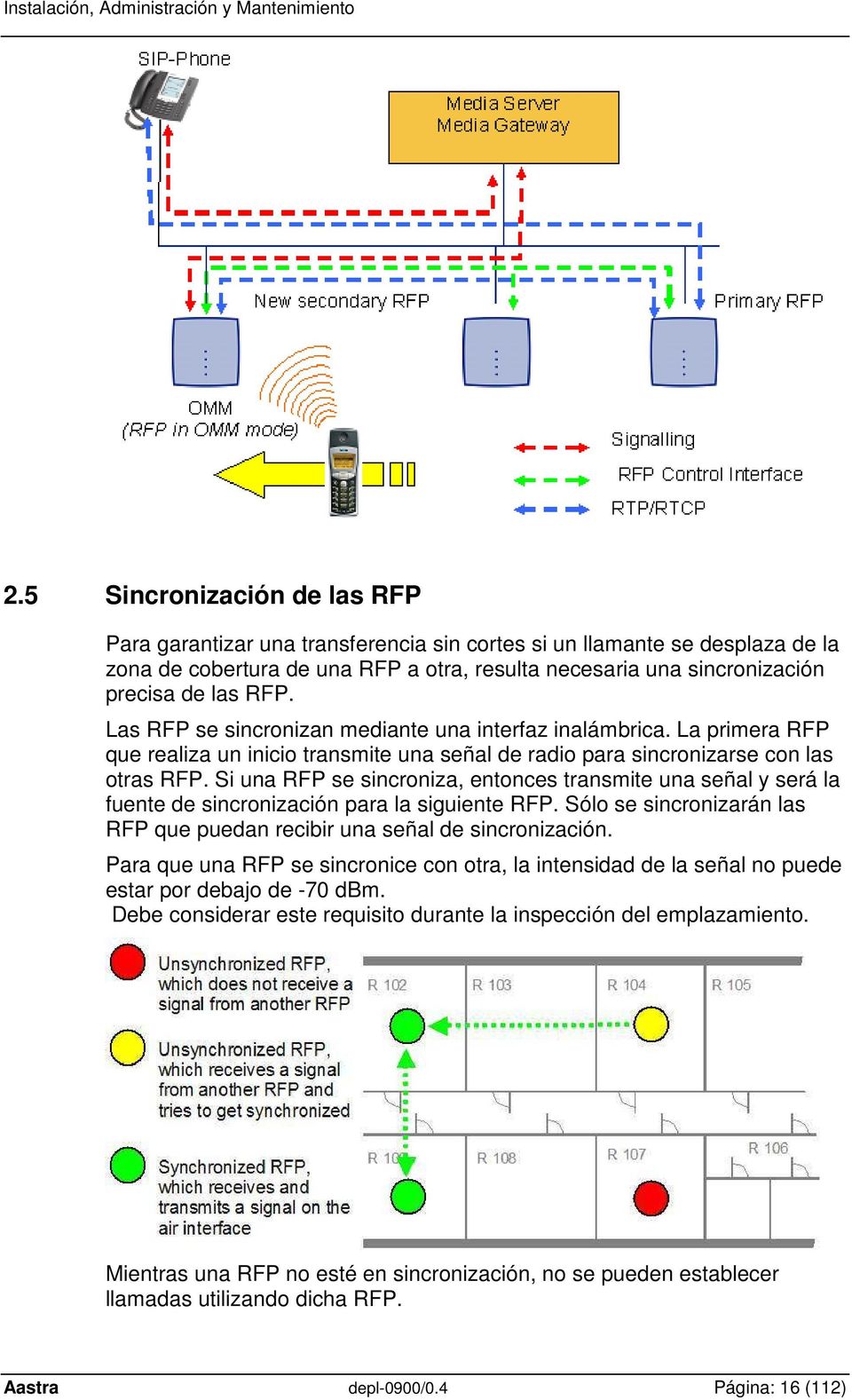 Si una RFP se sincroniza, entonces transmite una señal y será la fuente de sincronización para la siguiente RFP. Sólo se sincronizarán las RFP que puedan recibir una señal de sincronización.