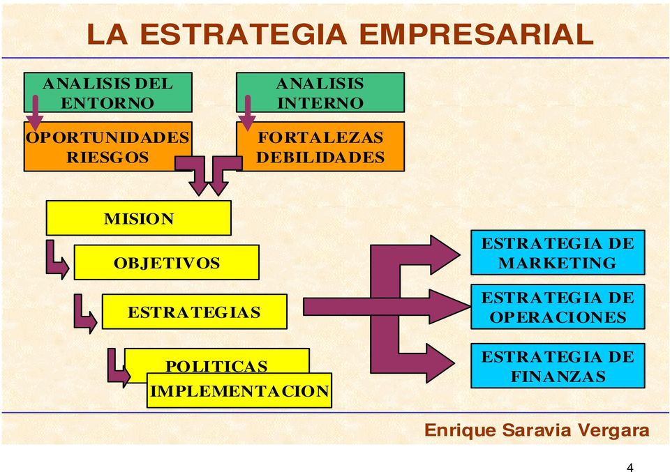 ESTRATEGIAS POLITICAS IMPLEMENTACION ESTRATEGIA DE MARKETING