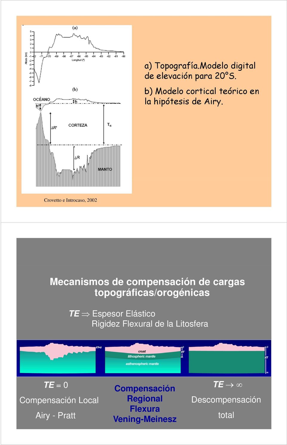Crovetto e Introcaso, 2002 Mecanismos de compensación de cargas topográficas/orogénicas
