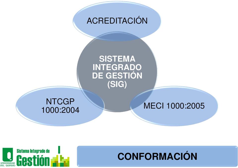 (SIG) NTCGP 1000:2004