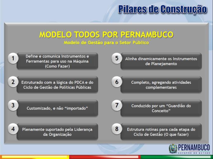 regionales. Pernambuco, Brasil: Reforma integrada del modelo de gestión, liderada por el centro de gobierno (2007).