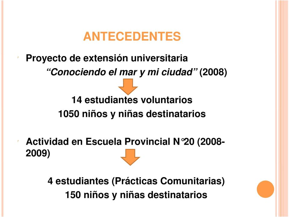 destinatarios Actividad en Escuela Provincial N 20 (2008-2009) 4
