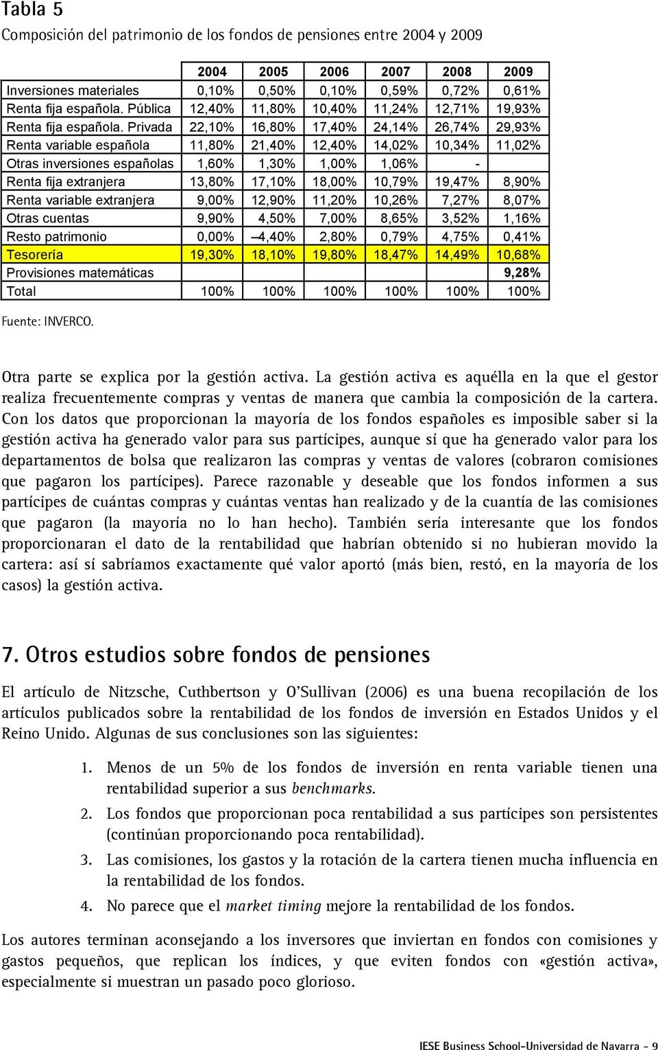 Privada 22,10% 16,80% 17,40% 24,14% 26,74% 29,93% Renta variable española 11,80% 21,40% 12,40% 14,02% 10,34% 11,02% Otras inversiones españolas 1,60% 1,30% 1,00% 1,06% - Renta fija extranjera 13,80%