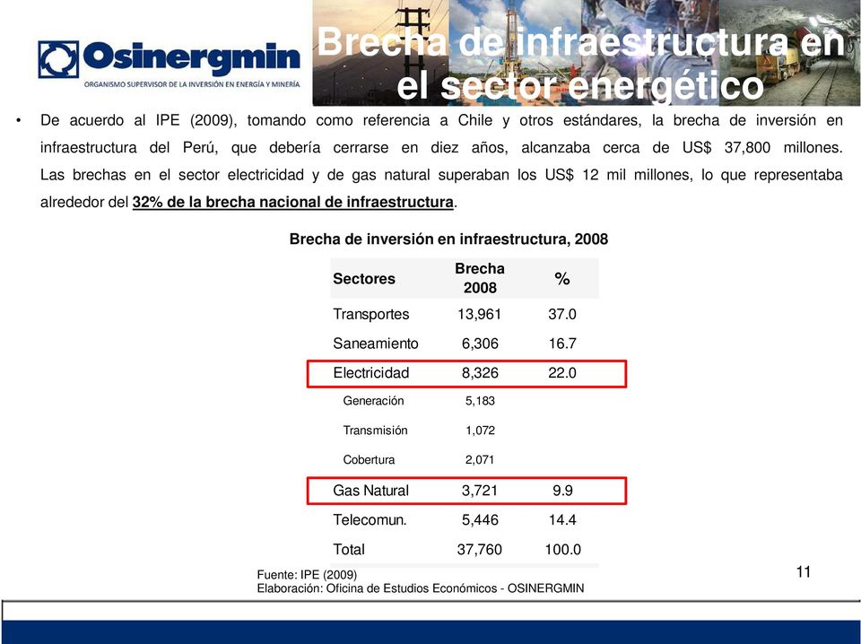 Brecha de infraestructura en el sector energético Brecha de inversión en infraestructura, 2008 Sectores Brecha 2008 % Transportes 13,961 37.0 Saneamiento 6,306 16.7 Electricidad 8,326 22.