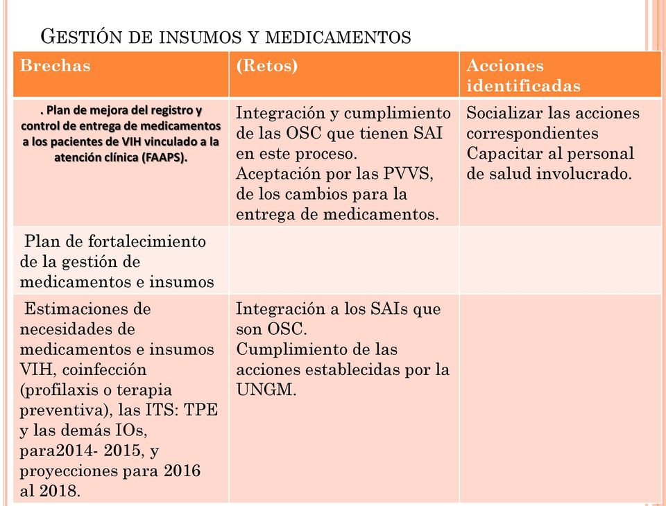 Plan de fortalecimiento de la gestión de medicamentos e insumos Estimaciones de necesidades de medicamentos e insumos VIH, coinfección (profilaxis o terapia preventiva), las ITS: TPE y las
