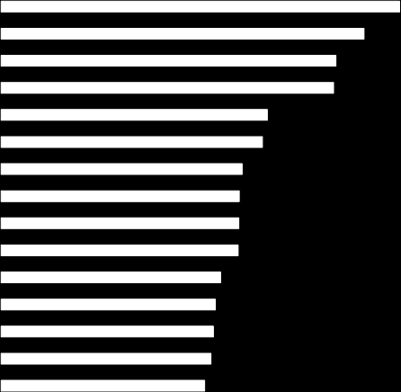 Gráfico 1: % Empleo protegido por ocupados según rama de actividad económica (ASO-2011) Intermediación financiera 80% Suministro de ectricidad, gas y agua Organizaciones y organos extraterritoriales