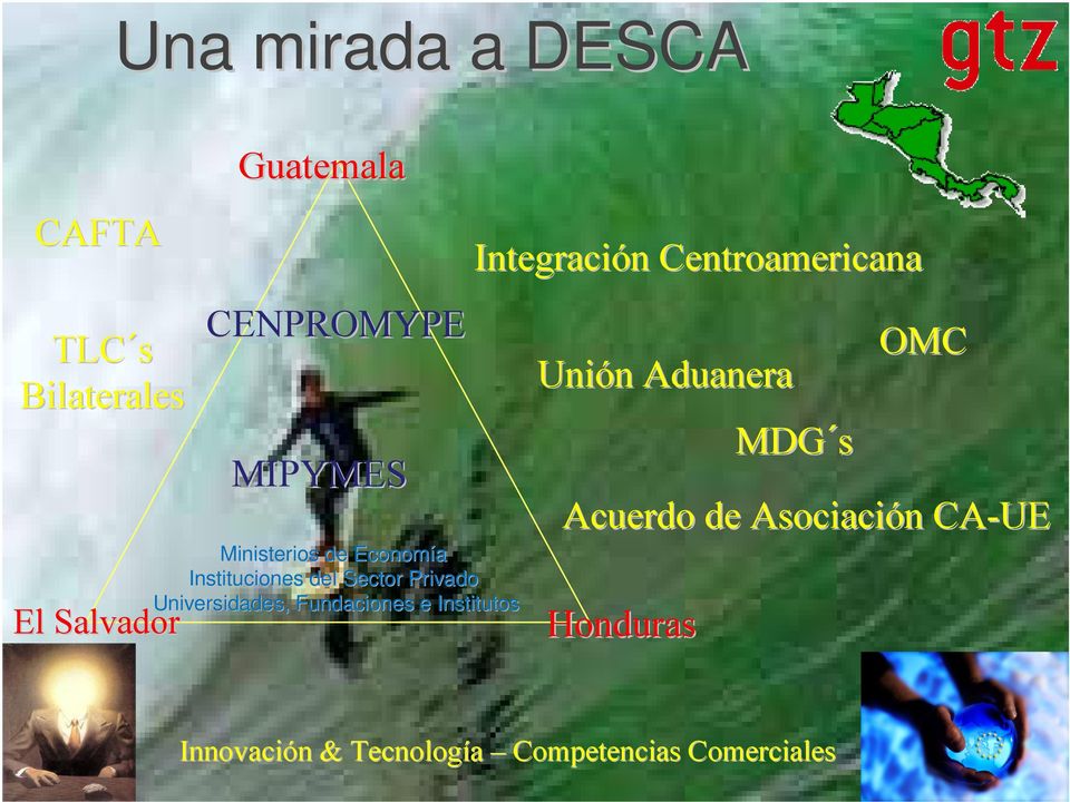 Universidades, Fundaciones e Institutos Integración n Centroamericana Unión n Aduanera Acuerdo de