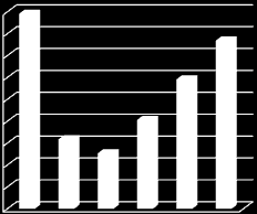 Nro.individuos/ml Figura 14. Distribución espacial de la abundancia y diversidad de la comunidad zooplanctónica: a) marzo y b) noviembre 21.