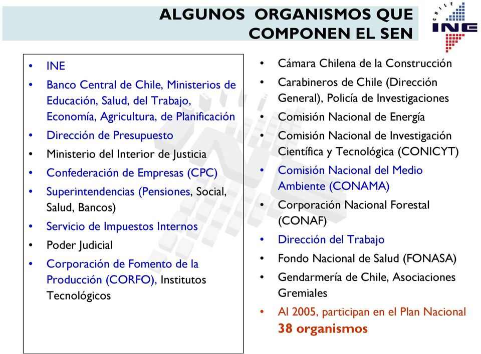 (CORFO), Institutos Tecnológicos Cámara Chilena de la Construcción Carabineros de Chile (Dirección General), Policía de Investigaciones Comisión Nacional de Energía Comisión Nacional de Investigación