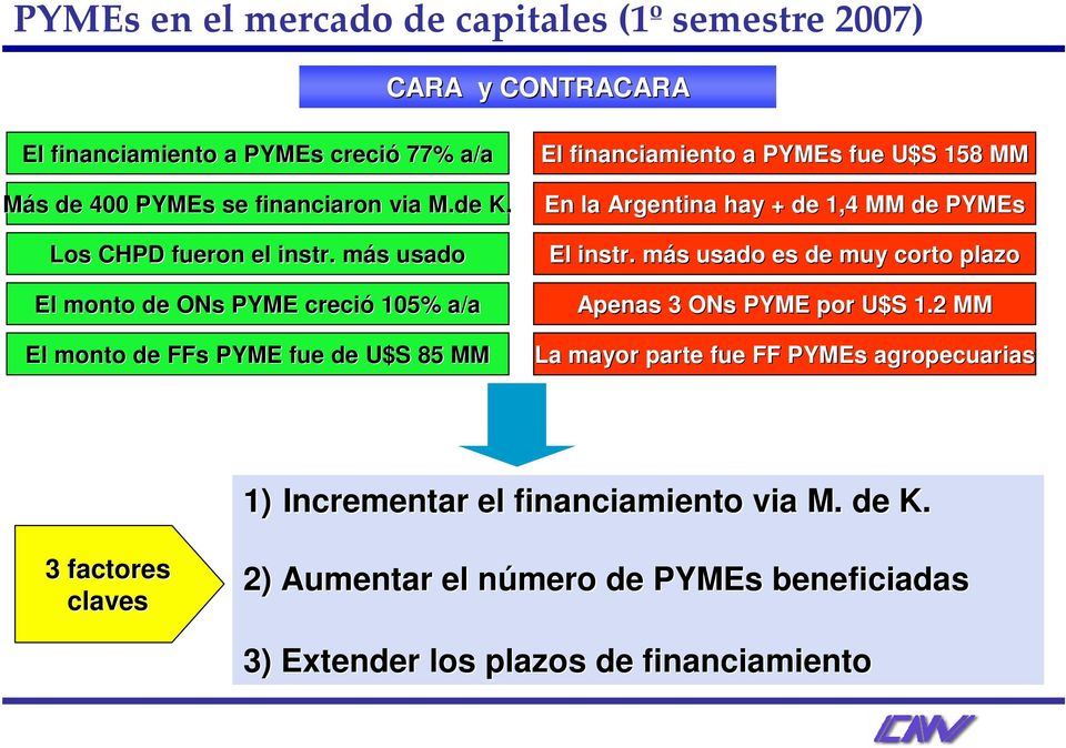 más m s usado El monto de ONs PYME creció 105% a/a El financiamiento a PYMEs fue U$S 158 MM En la Argentina hay + de 1,4 MM de PYMEs El instr.