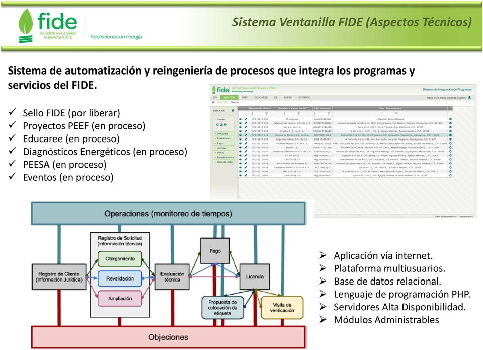 Sello FIDE (por liberar) Proyectos PEEF (en proceso) Educaree (en proceso) Diagnósticos Energéticos (en proceso)