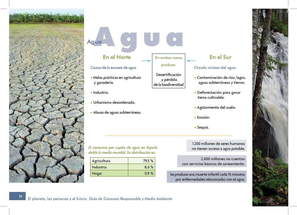 Deforestación para ganar tierra cultivable. Agotamiento del suelo. Erosión. Sequía. El consumo per capita de agua en España dobla la media mundial.