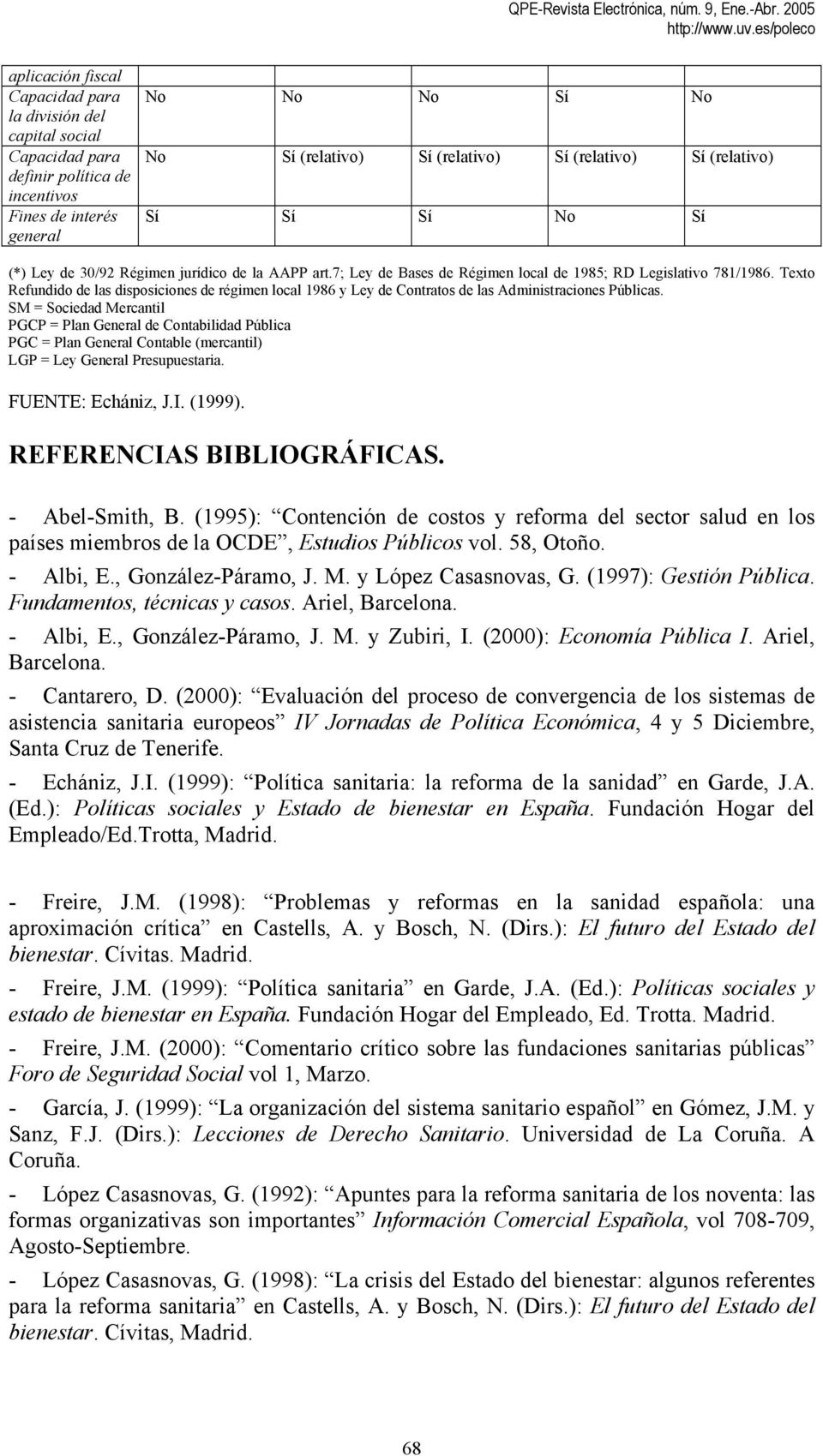 Texto Refundido de las disposiciones de régimen local 1986 y Ley de Contratos de las Administraciones Públicas.