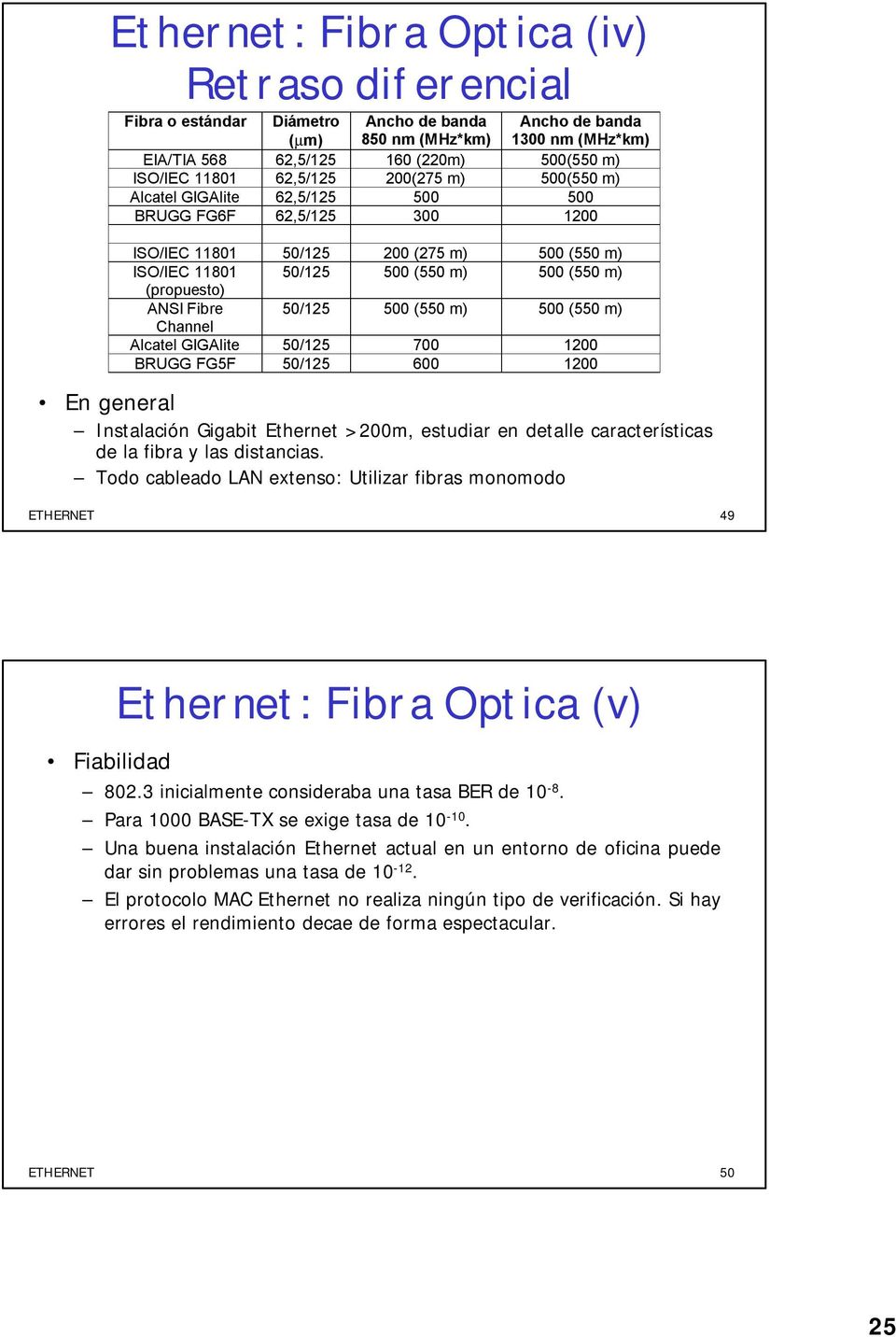 ANSI Fibre 50/125 500 (550 m) 500 (550 m) Channel Alcatel GIGAlite 50/125 700 1200 BRUGG FG5F 50/125 600 1200 En general Instalación Gigabit Ethernet >200m, estudiar en detalle características de la