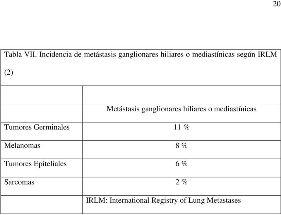 según IRLM (2) Metástasis ganglionares hiliares o mediastínicas
