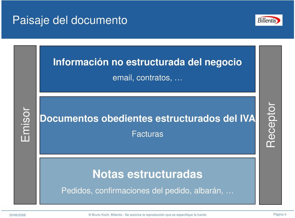estructurados del IVA Facturas Receptor Notas