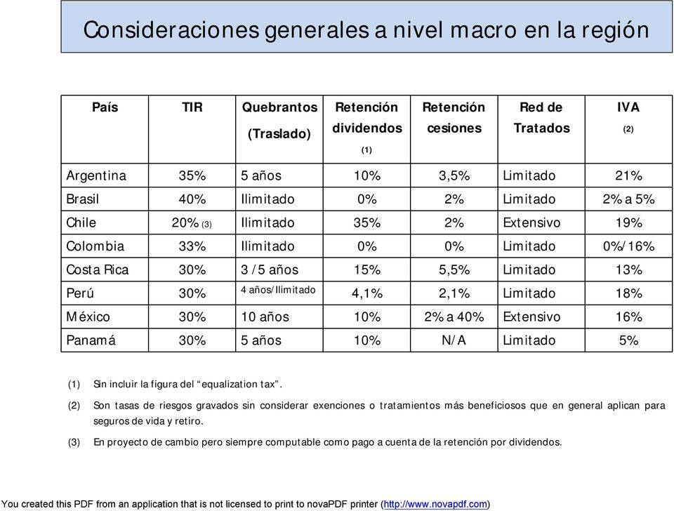 años/ilimitado 4,1% 2,1% Limitado 18% México 30% 10 años 10% 2% a 40% Extensivo 16% Panamá 30% 5 años 10% N/A Limitado 5% (1) Sin incluir la figura del equalization tax.