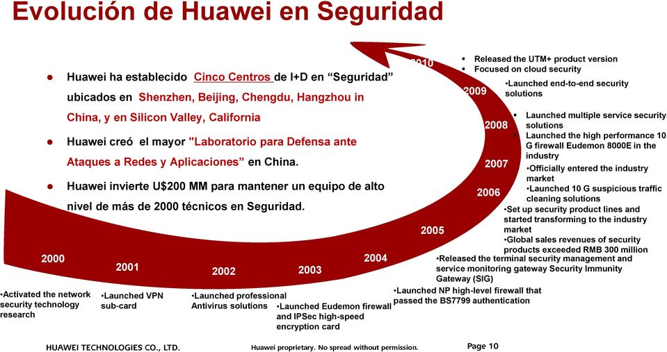 Huawei invierte U$200 MM para mantener un equipo de alto 2000 nivel de más de 2000 técnicos en Seguridad.