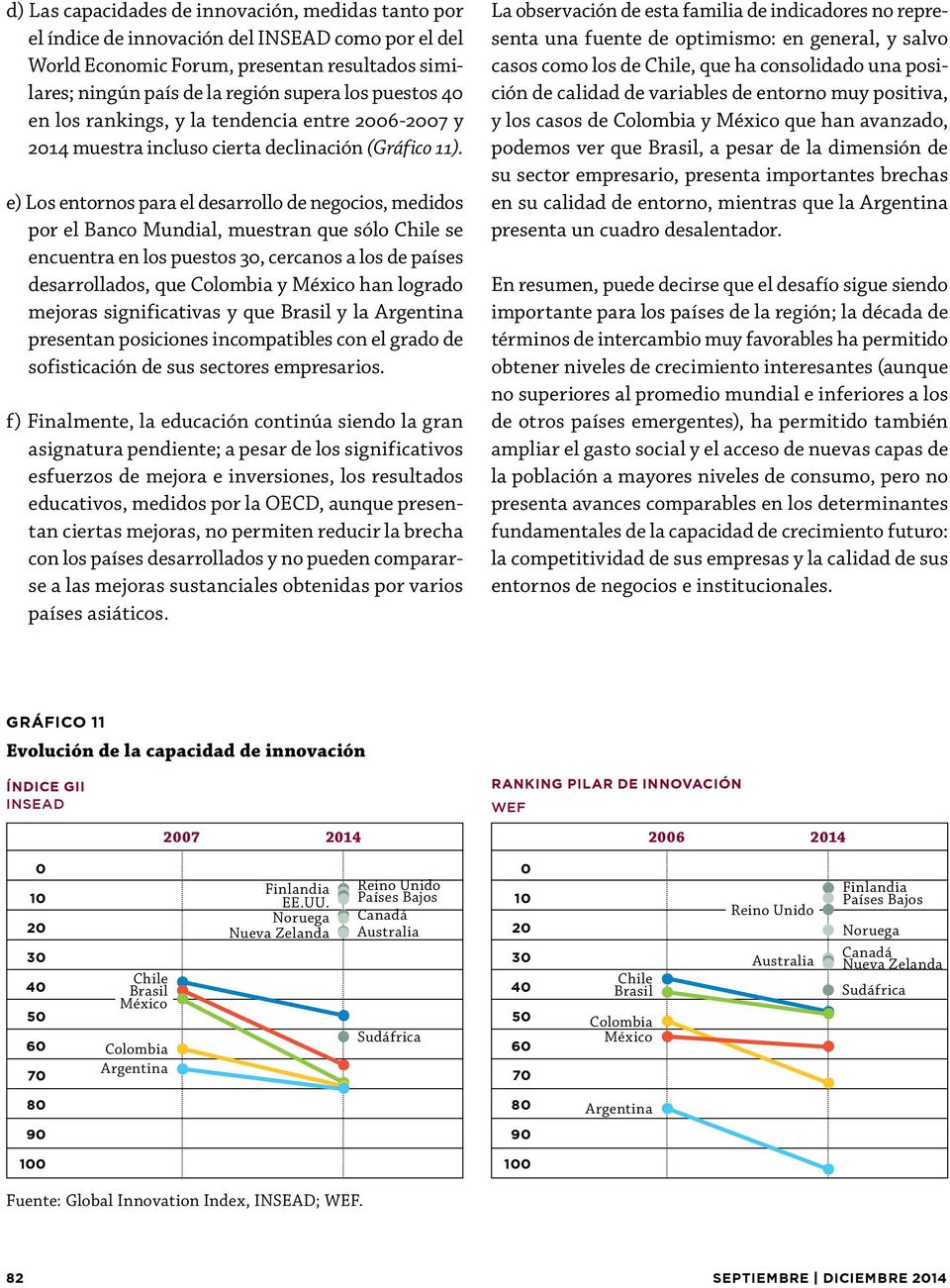 e) Los entornos para el desarrollo de negocios, medidos por el Banco Mundial, muestran que sólo Chile se encuentra en los puestos 30, cercanos a los de países desarrollados, que Colombia y México han