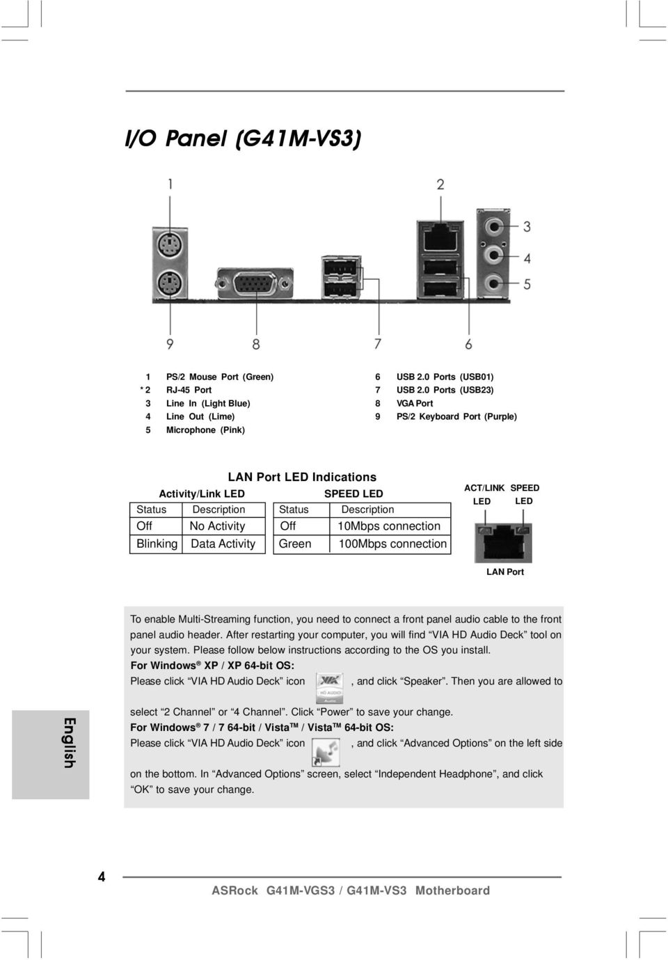 Description Off No Activity Off 10Mbps connection Blinking Data Activity Green 100Mbps connection ACT/LINK SPEED LED LED LAN Port To enable Multi-Streaming function, you need to connect a front panel